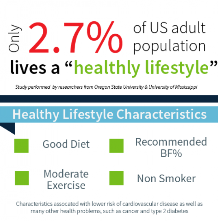 Healthy Lifestyle Study